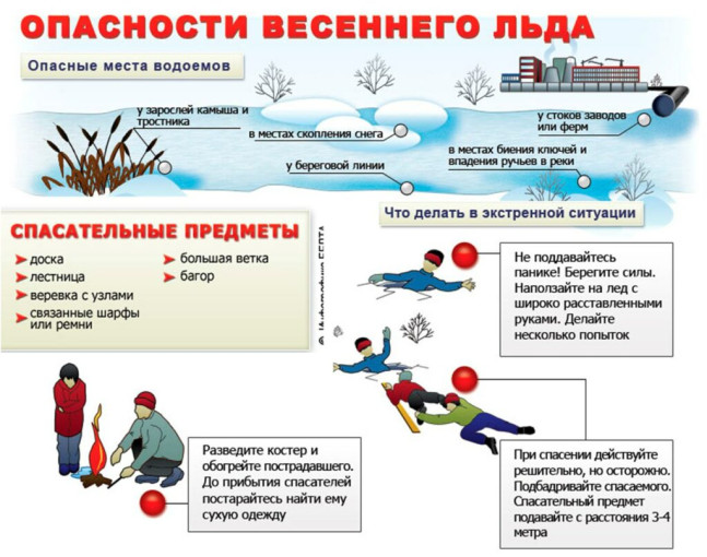 КОНСУЛЬТАЦИЯ ДЛЯ РОДИТЕЛЕЙ  "ПРАВИЛА ПОВЕДЕНИЯ И БЕЗОПАСНОСТИ ДЕТЕЙ  НА ВОДОЁМАХ В ВЕСЕННИЙ ПЕРИОД".